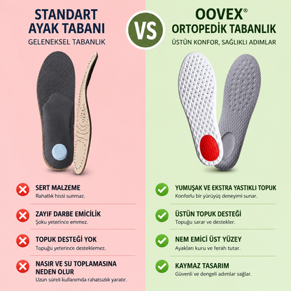 Comfort+ Topuk Destekli Ergonomik Tabanlık